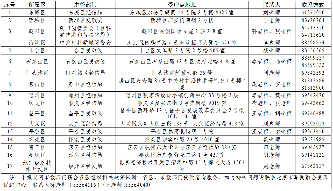 市區(qū)聯(lián)系方式匯總表